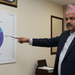 औद्योगिक कर्जा प्रदेशगत हिस्सा