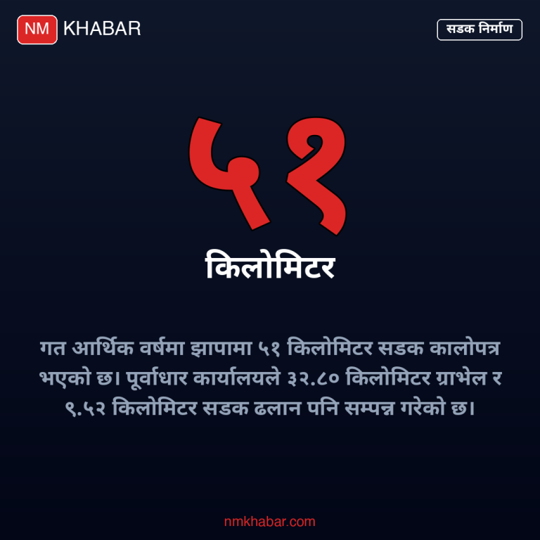 झापा सडक कालोपत्र