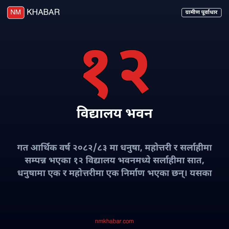 मधेस प्रदेश पूर्वाधार