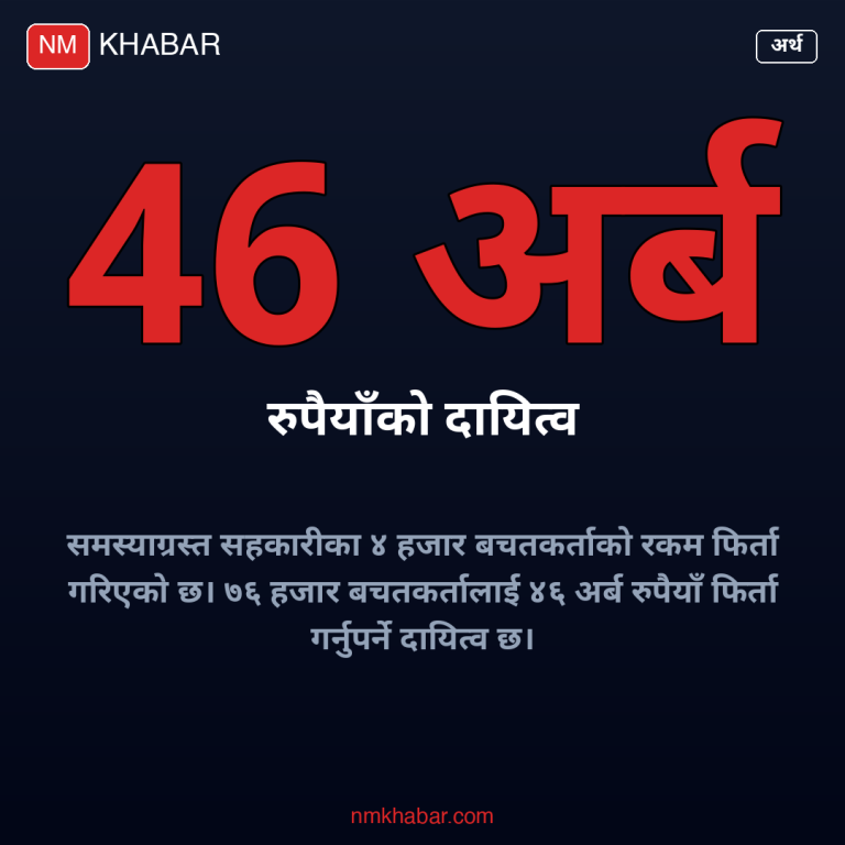 सहकारी बचत फिर्ता
