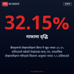 बैंक नाफा वृद्धि