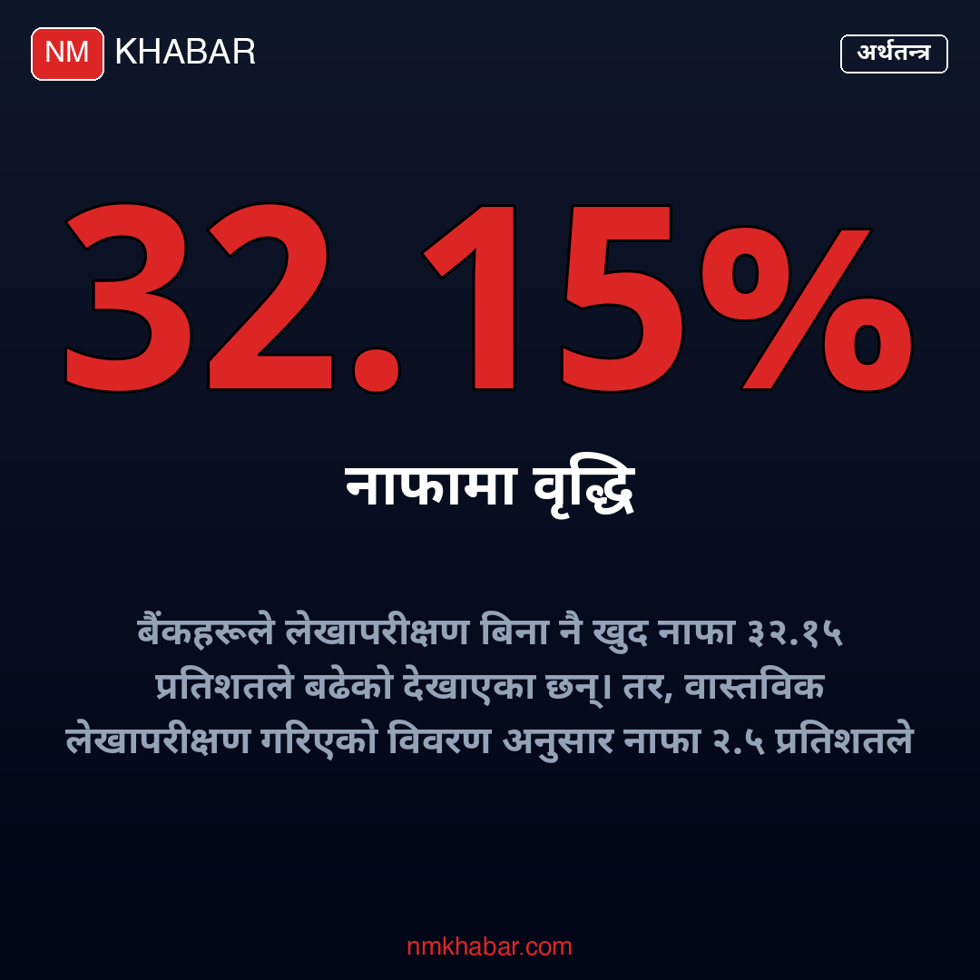 बैंक नाफा वृद्धि