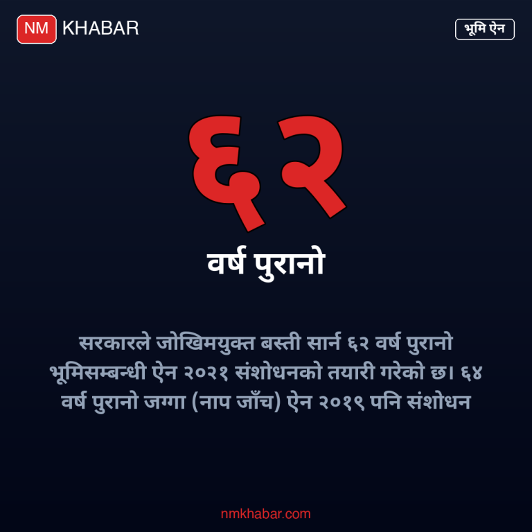 भूमि ऐन संशोधन