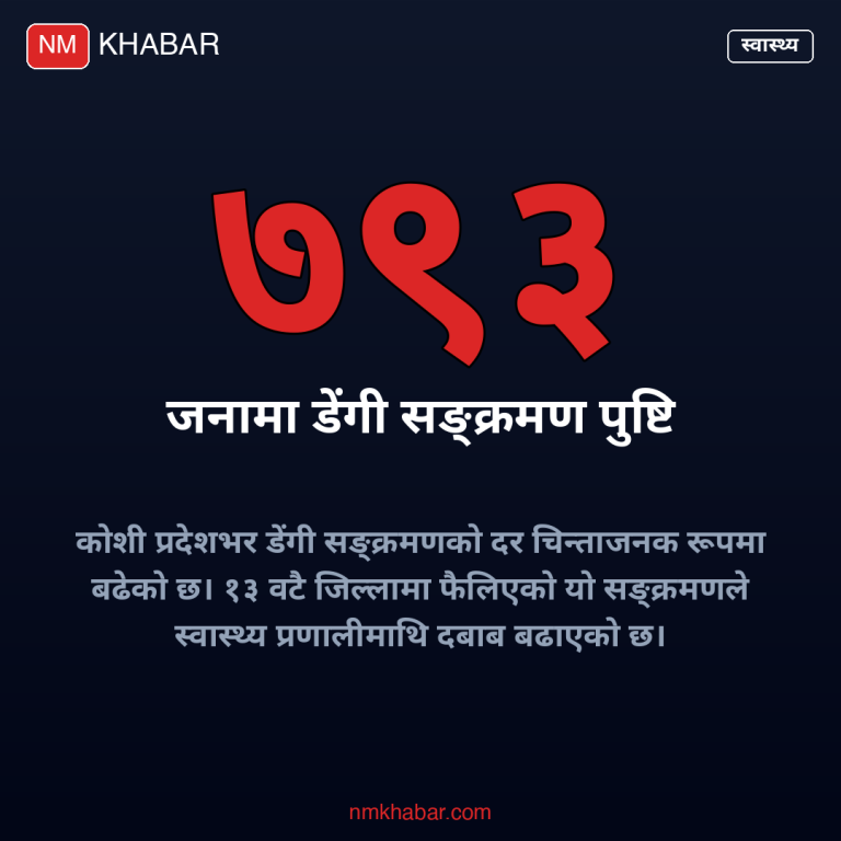कोशी प्रदेश डेंगी