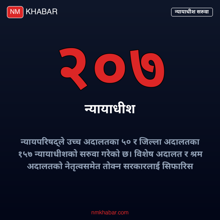 न्यायाधीश सरुवा