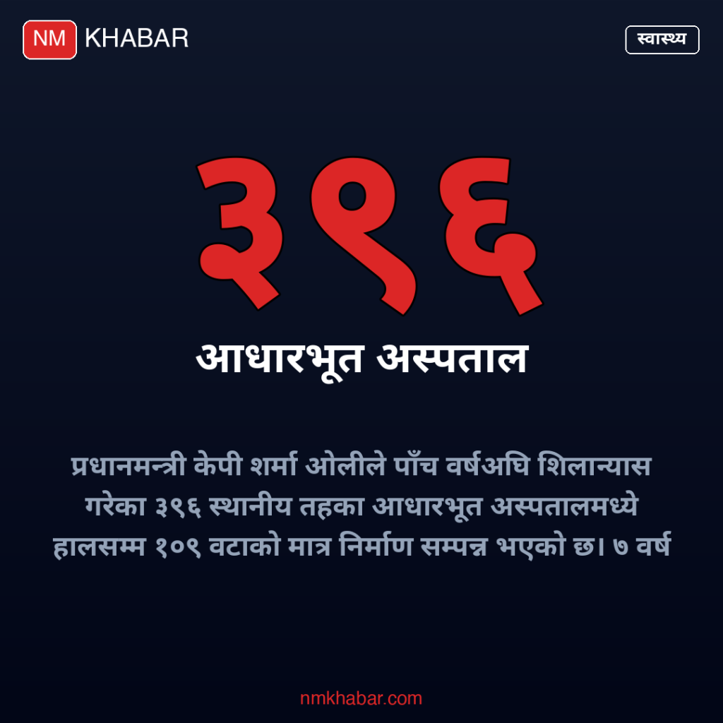 आधारभूत अस्पताल निर्माण
