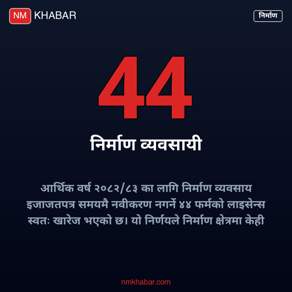 निर्माण व्यवसायी इजाजतपत्र खारेज