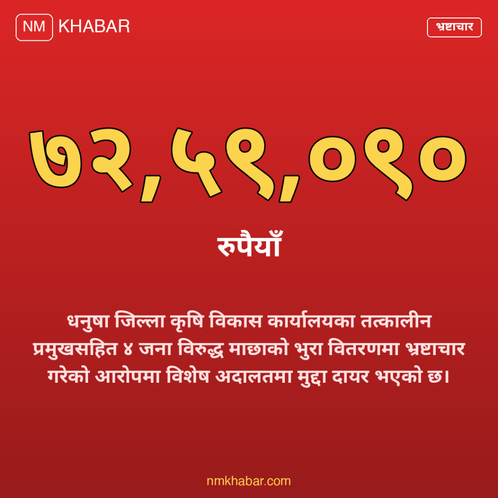 भ्रष्टाचार मुद्दा धनुषा