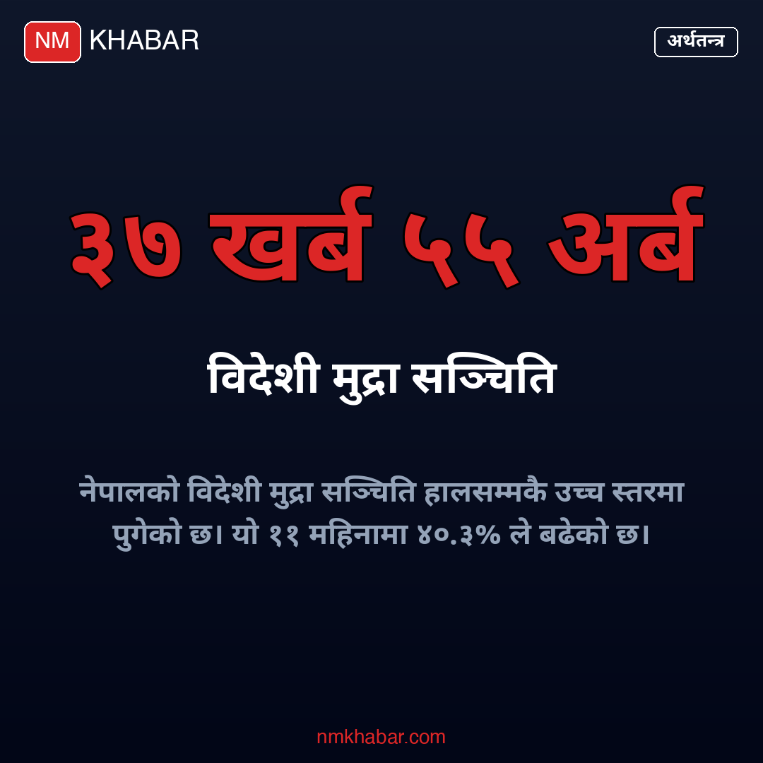 विदेशी मुद्रा सञ्चिति