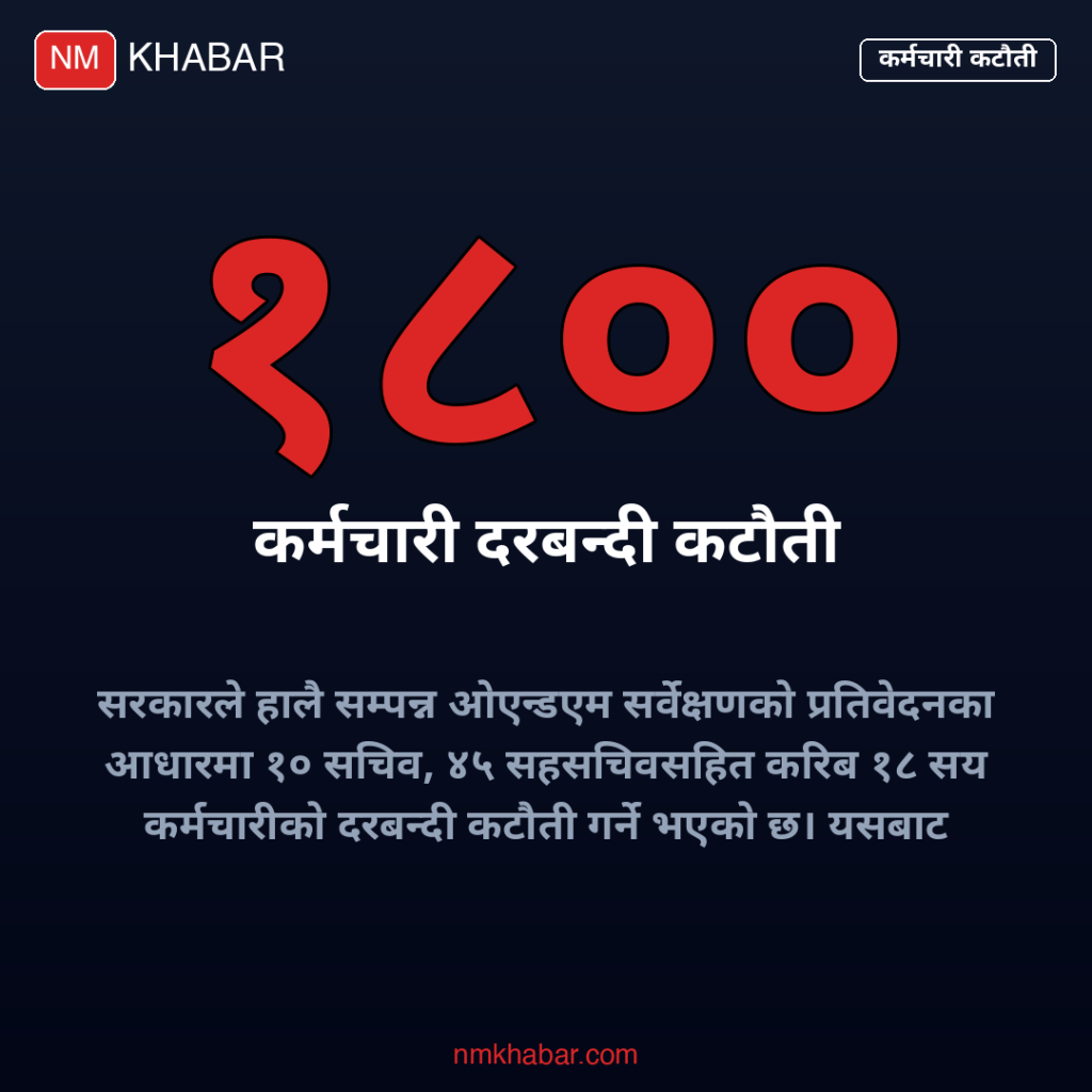 कर्मचारी दरबन्दी कटौती