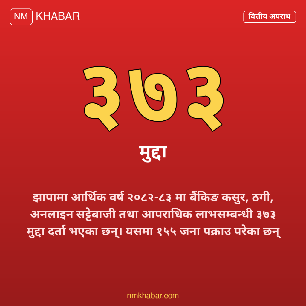 झापा वित्तीय अपराध