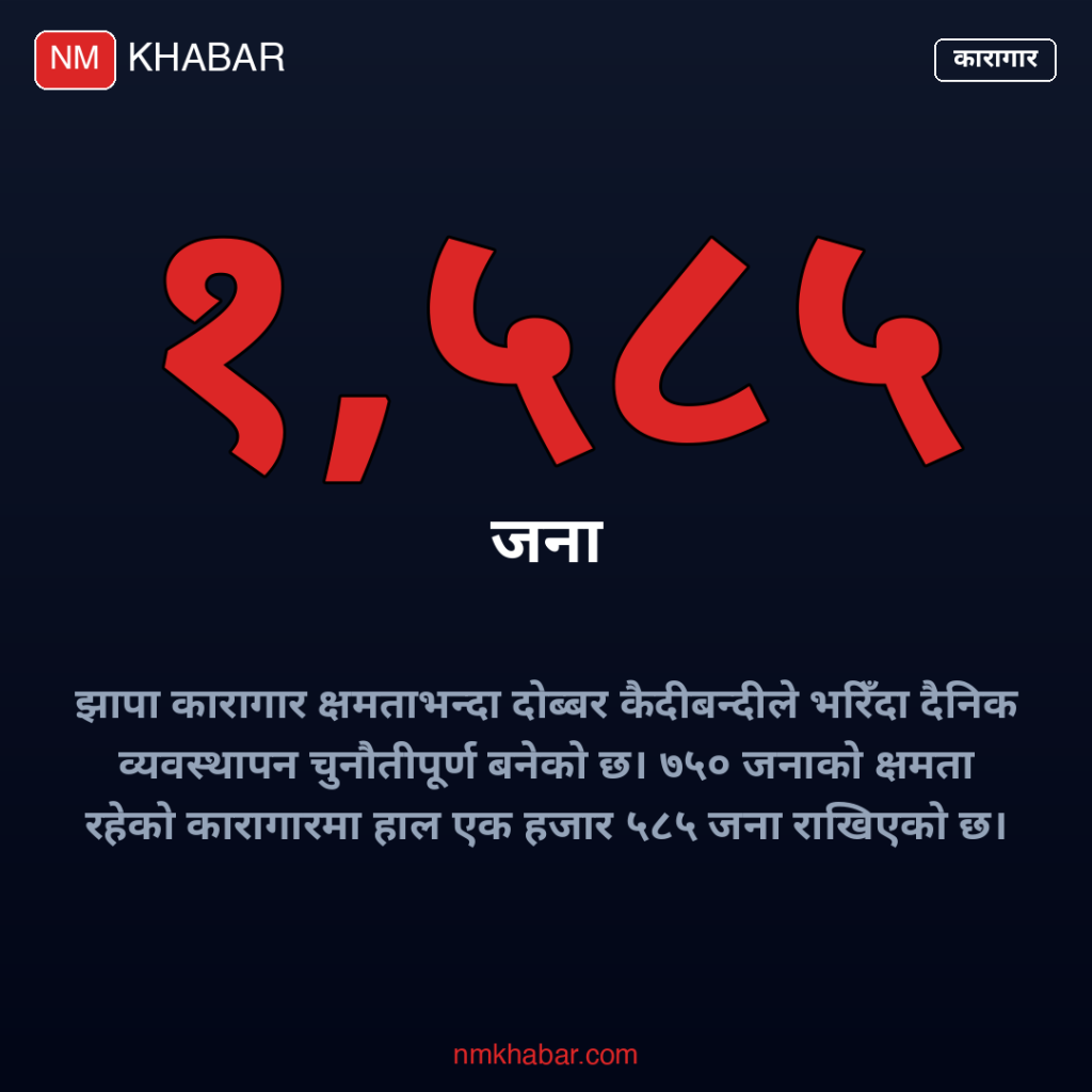 झापा कारागार क्षमता
