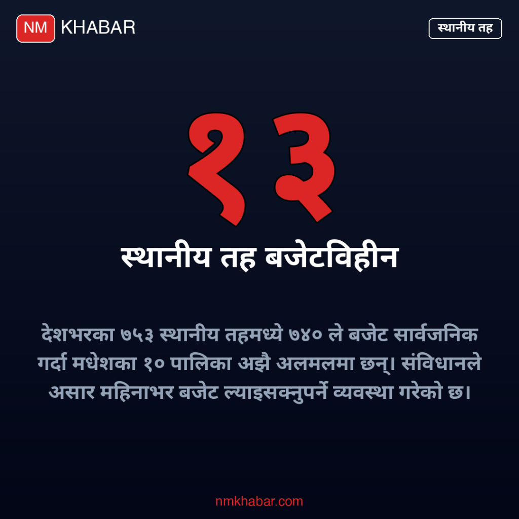 स्थानीय तह बजेट