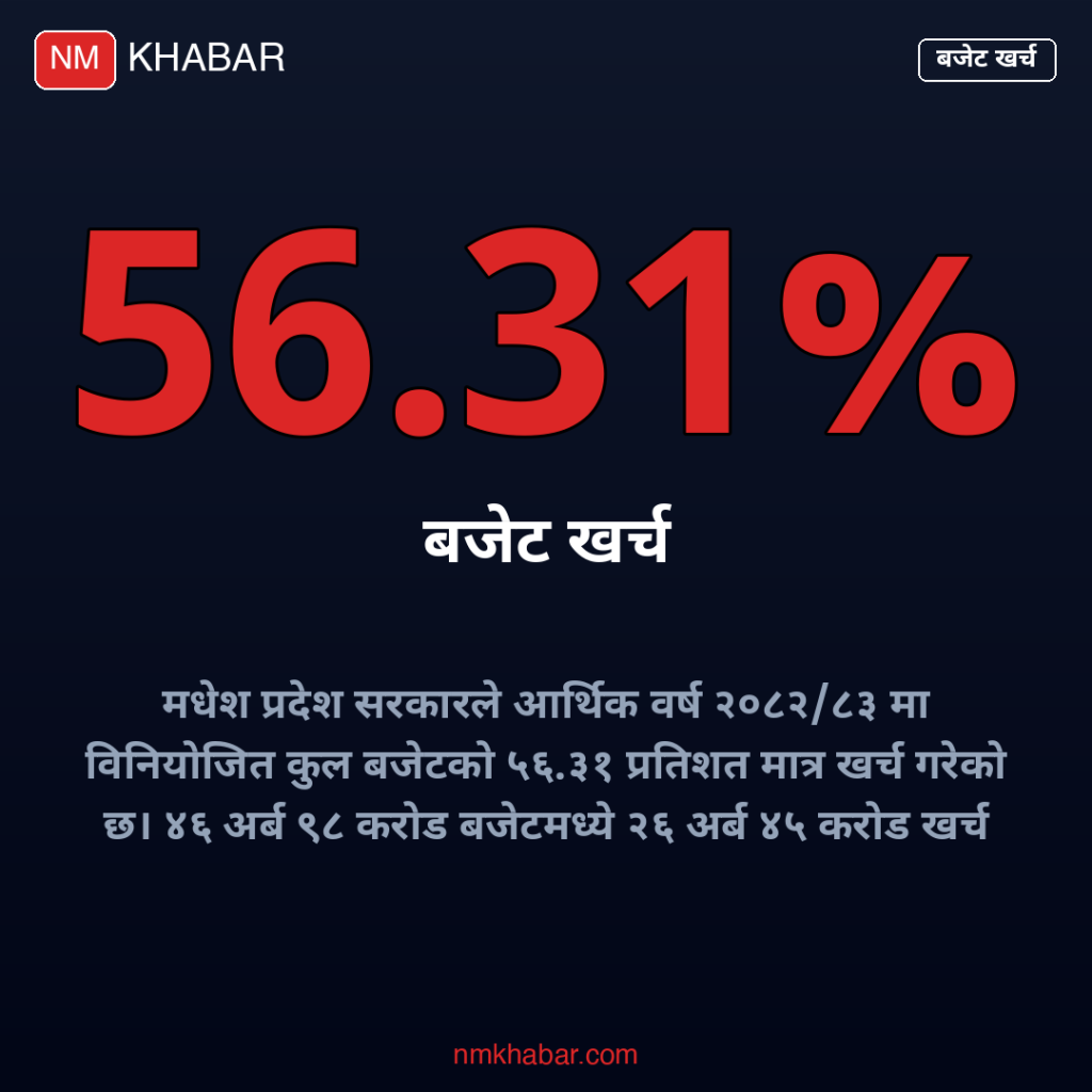 मधेश सरकार बजेट खर्च