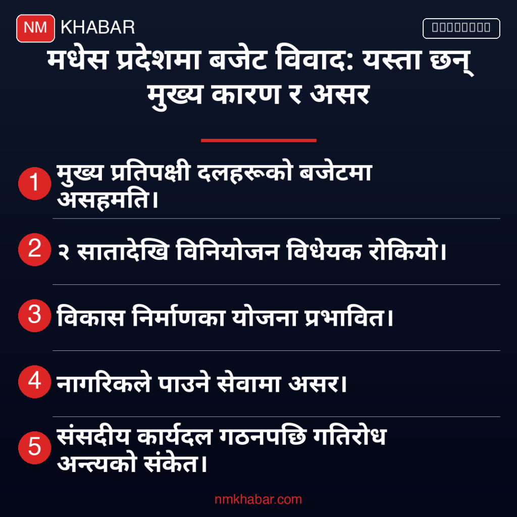मधेस प्रदेश बजेट