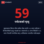 मुस्ताङमा पर्यटकको मृत्यु