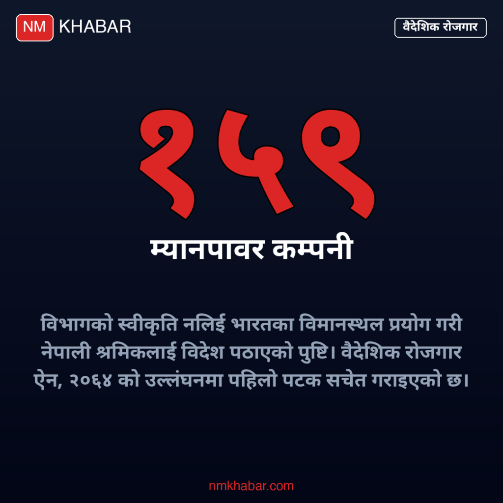 म्यानपावर कम्पनी कारबाही