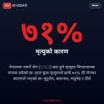 नेपाल नसर्ने रोग