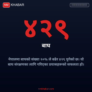 बाघको संख्या नेपाल