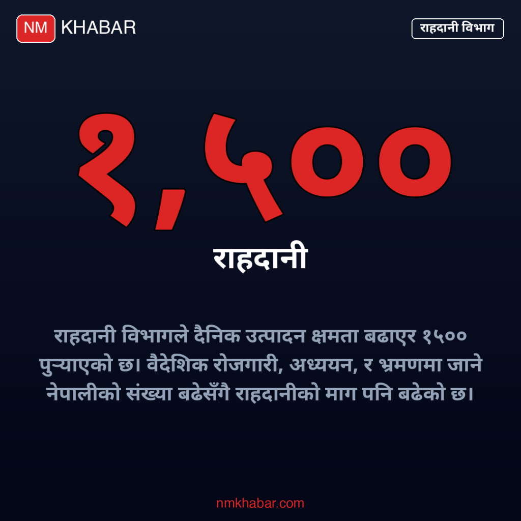 राहदानी विभाग क्षमता