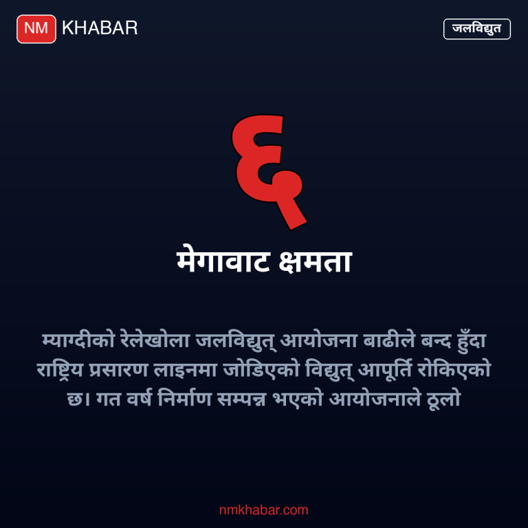 रेलेखोला जलविद्युत् आयोजना