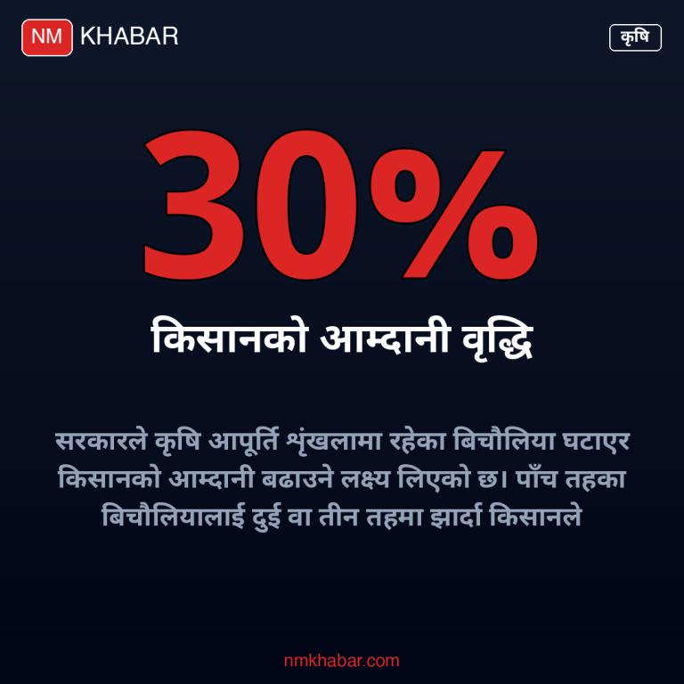 कृषि आपूर्ति शृंखला