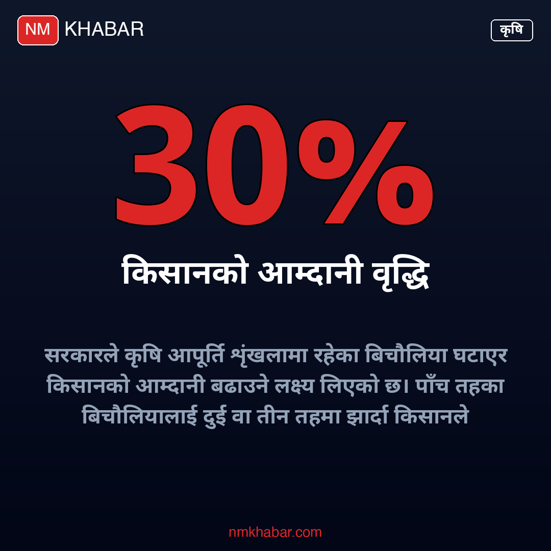 कृषि आपूर्ति शृंखला