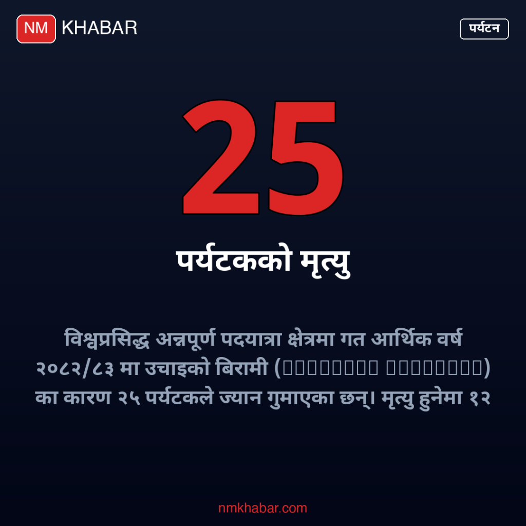 अन्नपूर्ण क्षेत्रमा पर्यटक मृत्यु