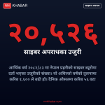 साइबर अपराध नियन्त्रण