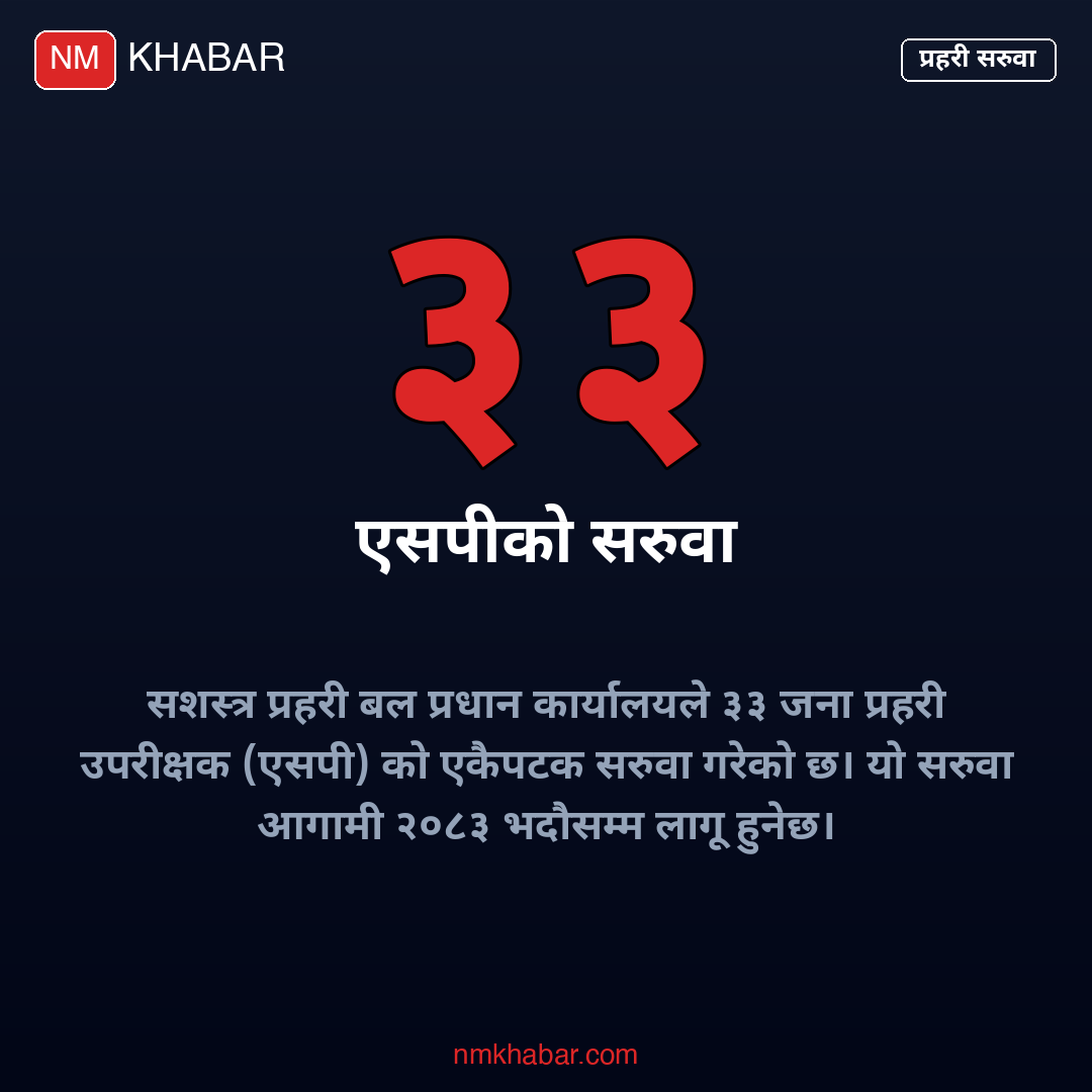 सशस्त्र प्रहरी सरुवा