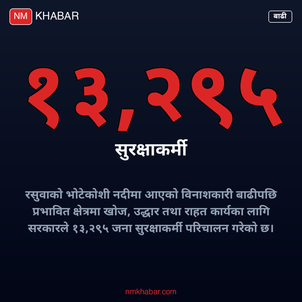 सीएसआर कोष बाढी पीडित