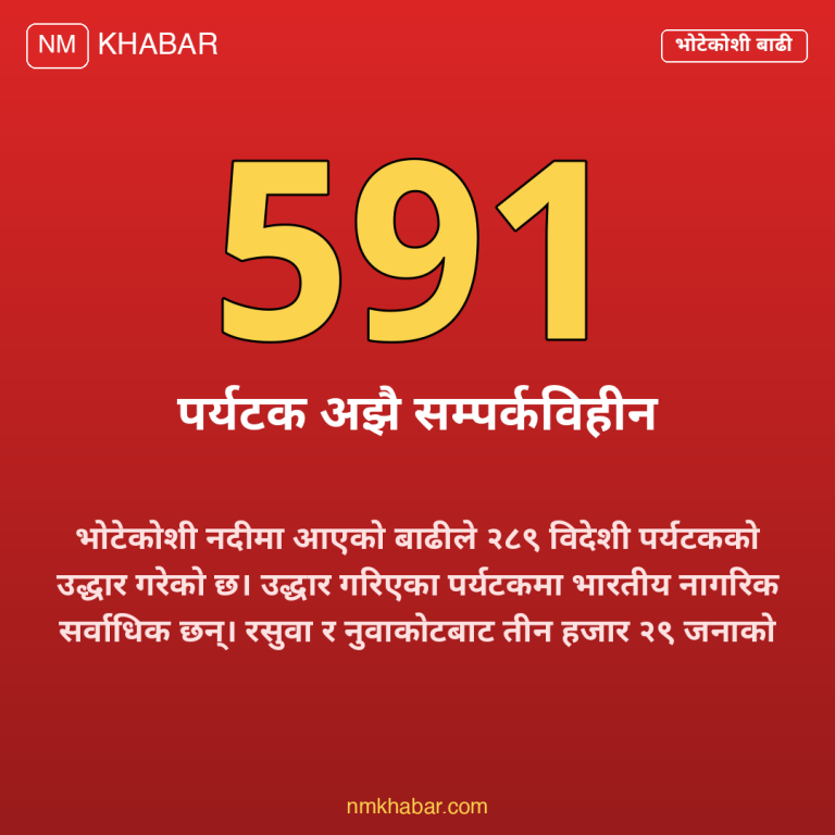 भोटेकोशी बाढी