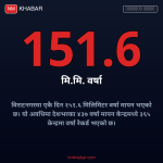 विराटनगर वर्षा