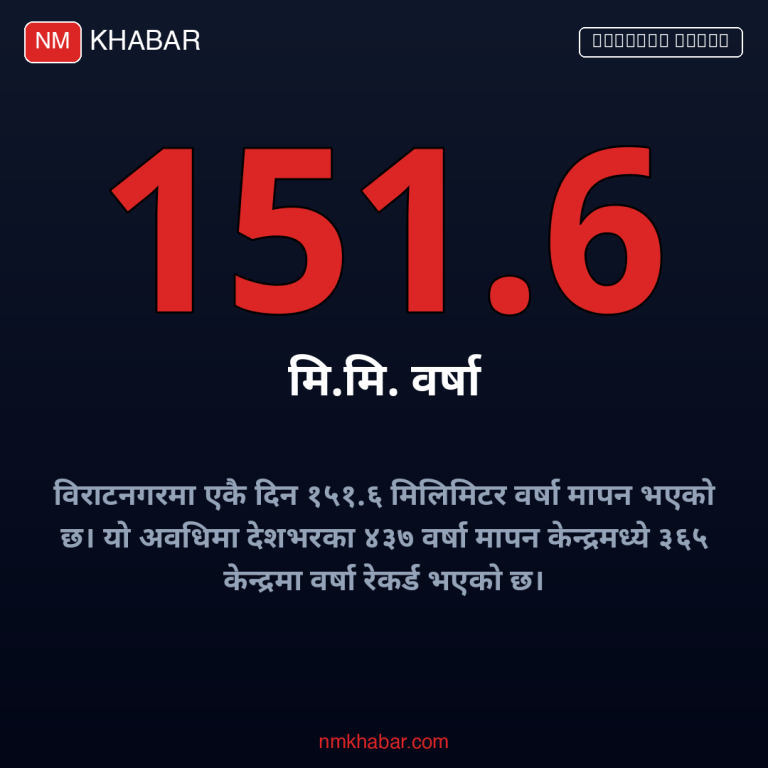 विराटनगर वर्षा