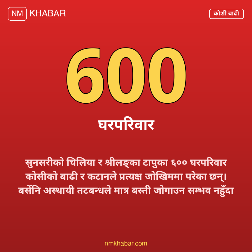 चिलिया टापु बाढी