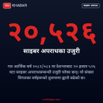 साइबर अपराध उजुरी