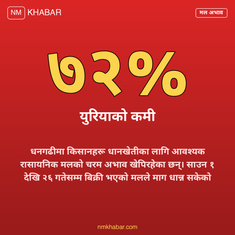 धनगढी मल अभाव