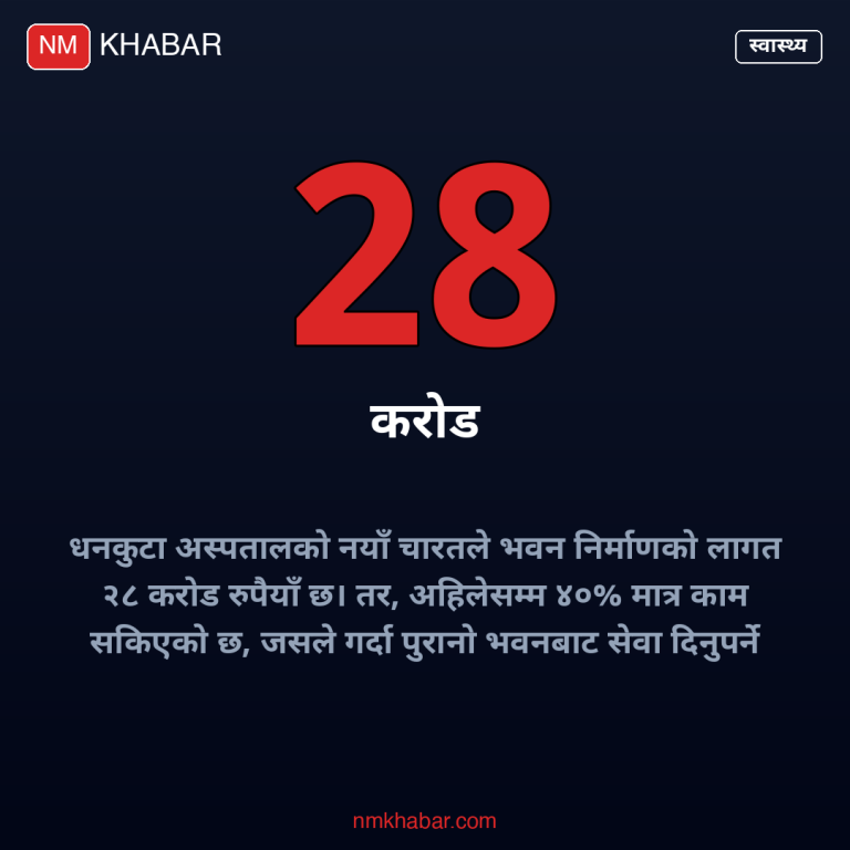 धनकुटा अस्पताल स्तरोन्नति