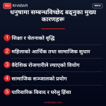 धनुषामा सम्बन्धविच्छेद