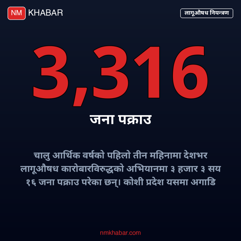 लागूऔषध नियन्त्रण
