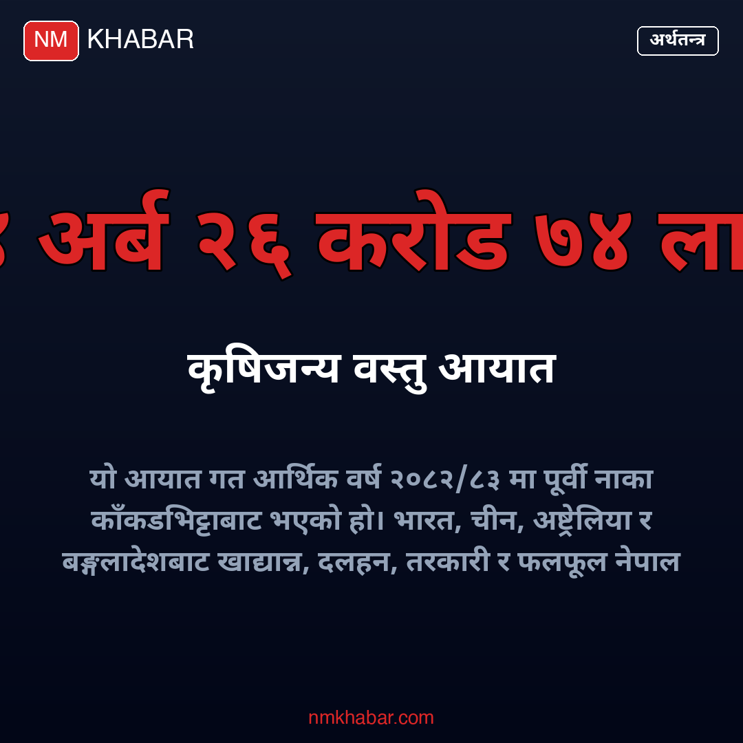 कृषिजन्य वस्तु आयात