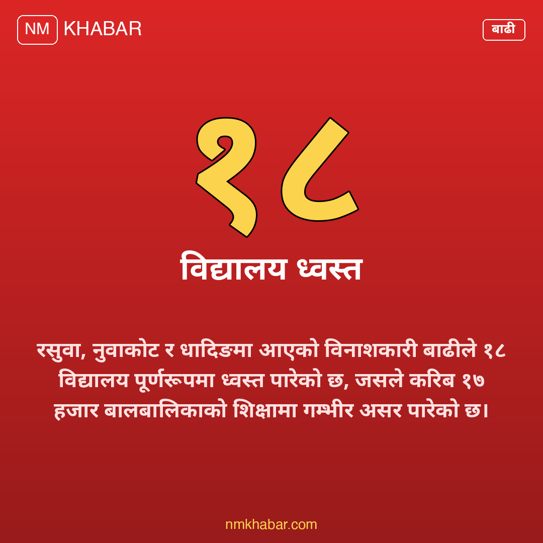 बाढीबाट प्रभावित बालबालिका