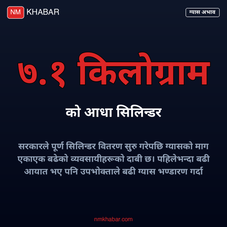 ग्यास आपूर्ति समस्या