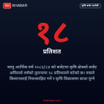 कृषि बजेट कटौती