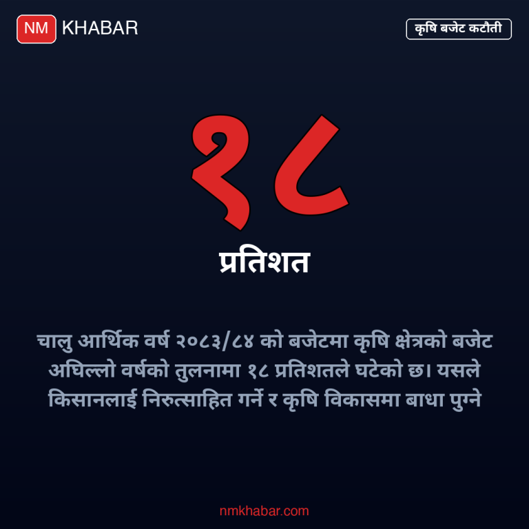 कृषि बजेट कटौती