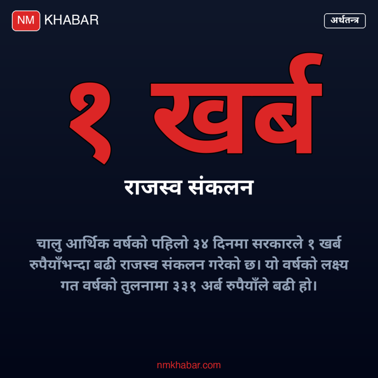 राजस्व संकलन लक्ष्य