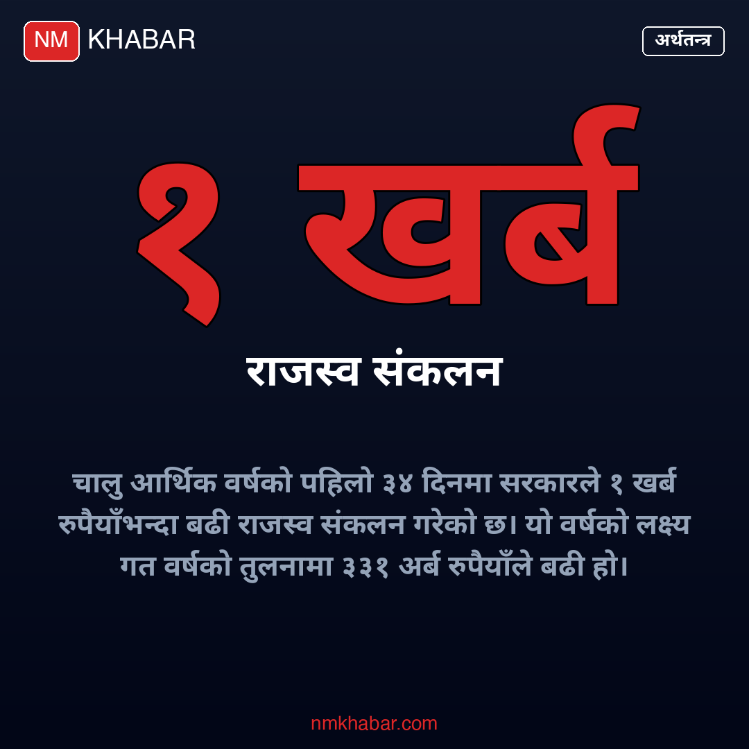 राजस्व संकलन लक्ष्य