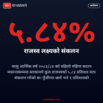 सरकारको आयव्यय