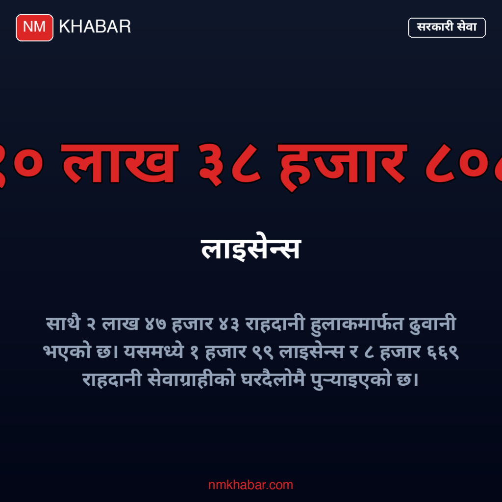 हुलाक सेवा विस्तार