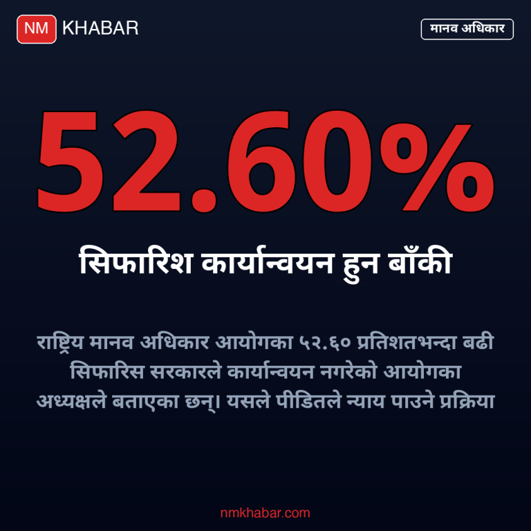 मानव अधिकार आयोग सिफारिस